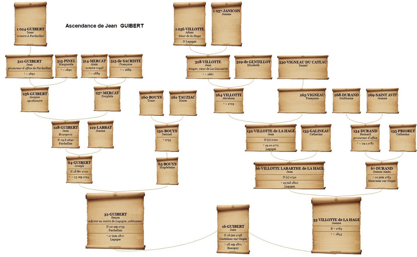 arbre desc J Guibert
